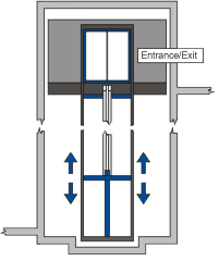 swiss-park Car Lift
